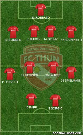 FC Thun 1898 4-4-2 football formation