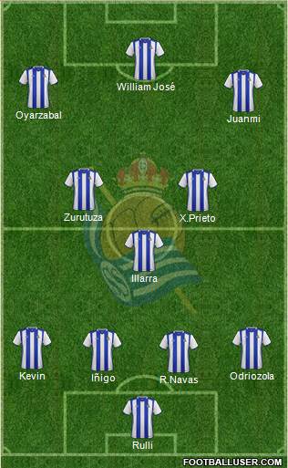 Real Sociedad C.F. B 4-2-1-3 football formation