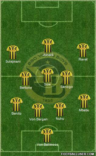 BSC Young Boys 4-3-3 football formation