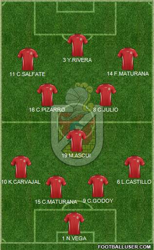 CD La Serena S.A.D.P. 4-3-3 football formation