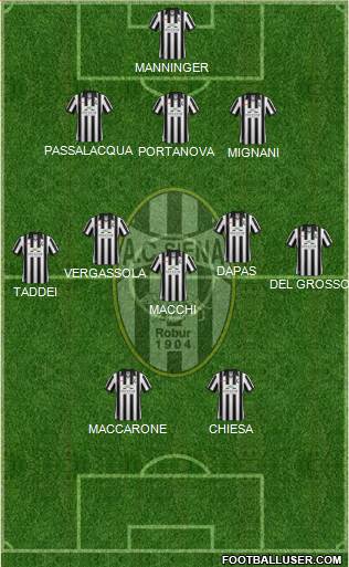 Siena 3-5-2 football formation