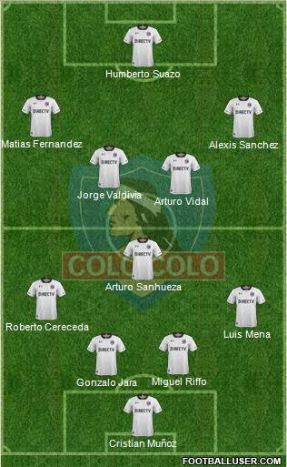 CSD Colo Colo 4-1-4-1 football formation