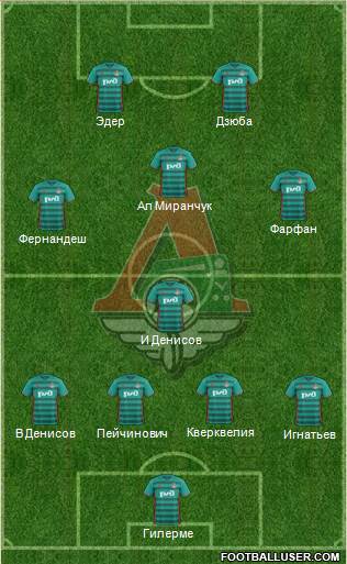 Lokomotiv Moscow 4-4-2 football formation