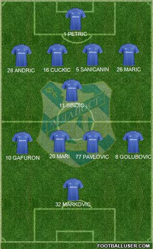 FK Mladost Lucani football formation