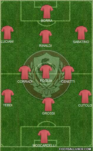 Arezzo 4-4-2 football formation