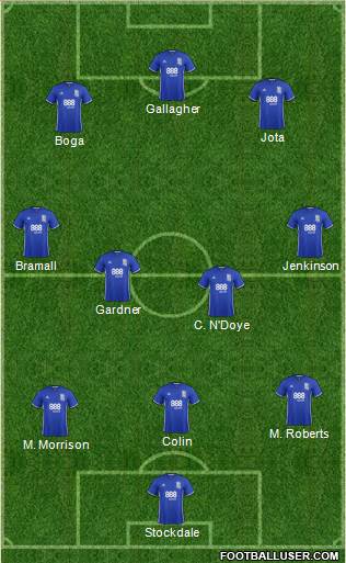 Birmingham City 3-5-1-1 football formation