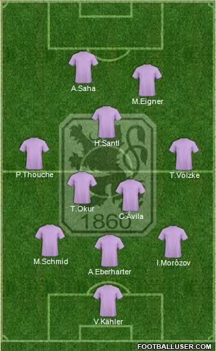 TSV 1860 München 3-5-2 football formation