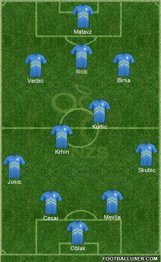 Slovenia 4-2-3-1 football formation