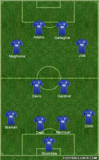 Birmingham City 4-4-2 football formation