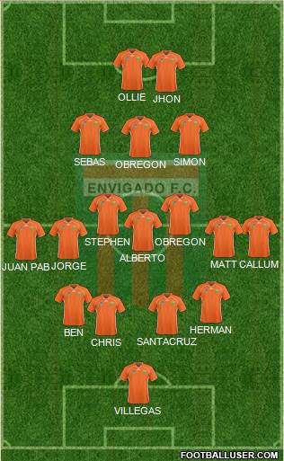 CD Envigado FC 3-4-2-1 football formation