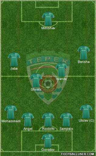 Terek Grozny 5-4-1 football formation