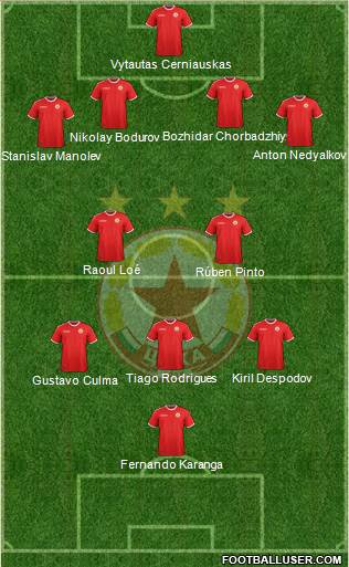 CSKA (Sofia) 4-2-3-1 football formation