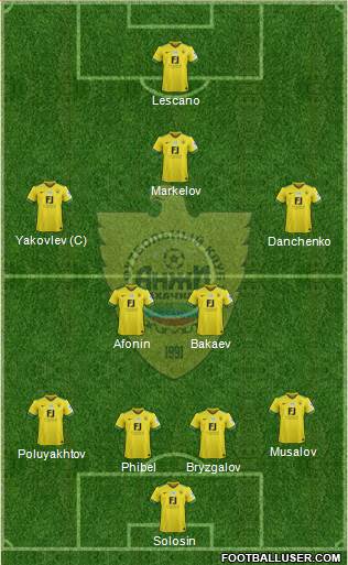 Anzhi Makhachkala football formation