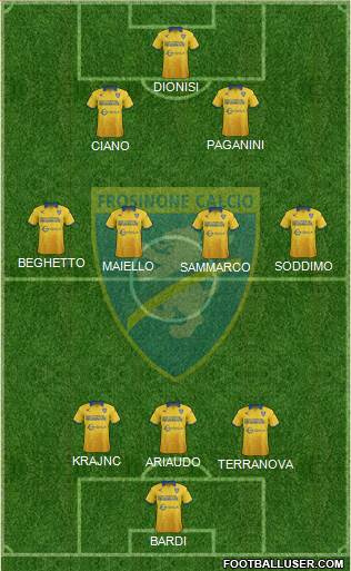 Frosinone 3-4-2-1 football formation