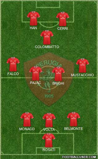 Perugia 3-4-1-2 football formation