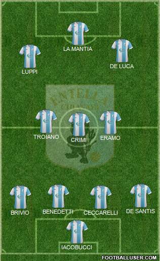 Virtus Entella football formation