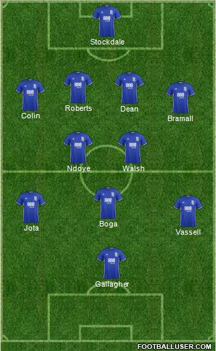 Birmingham City football formation