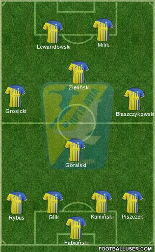 Avia Swidnik football formation