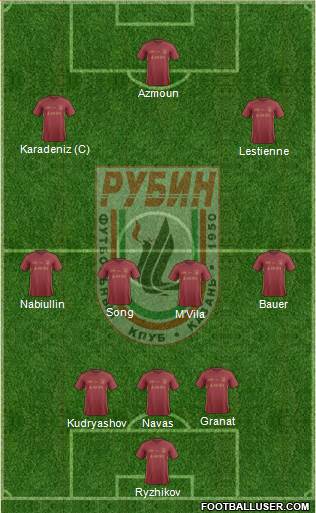 Rubin Kazan 3-4-3 football formation