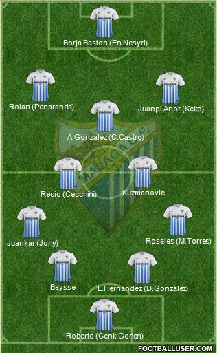 Málaga C.F. B football formation