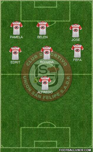 CD Unión San Felipe S.A.D.P. 3-4-3 football formation