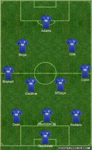 Birmingham City football formation