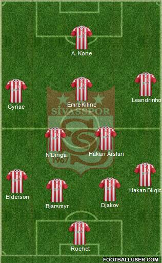 Sivasspor 3-4-3 football formation