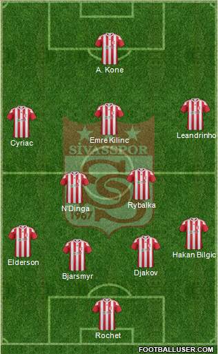 Sivasspor 4-1-2-3 football formation