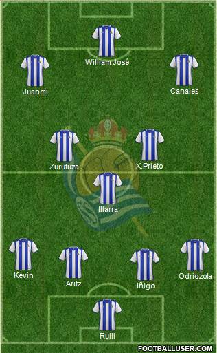 Real Sociedad C.F. B 4-2-1-3 football formation
