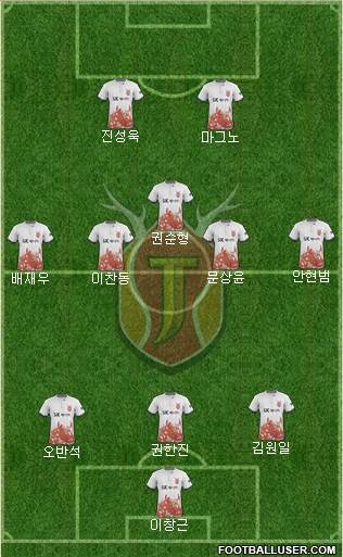 Jeju United 4-5-1 football formation