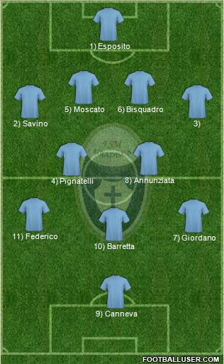 Itala San Marco 4-2-3-1 football formation