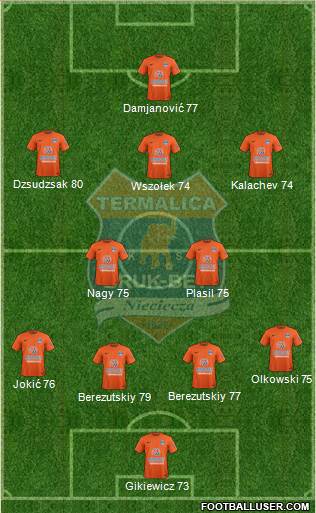 Termalica Bruk-Bet Nieciecza 4-2-3-1 football formation