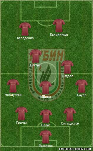 Rubin Kazan 5-3-2 football formation