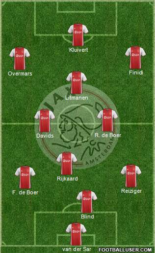 AFC Ajax