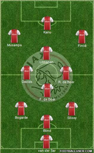 AFC Ajax 3-4-3 football formation