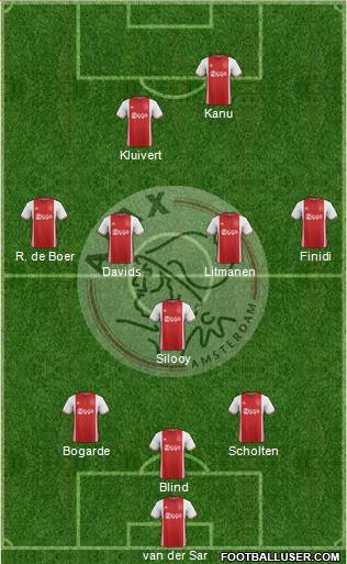 AFC Ajax 3-5-1-1 football formation