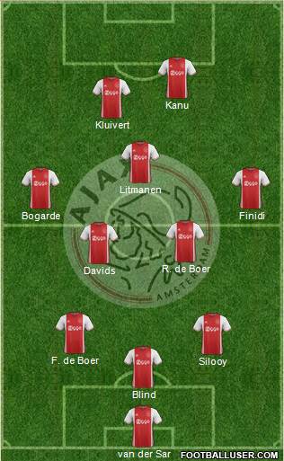 AFC Ajax 3-5-1-1 football formation