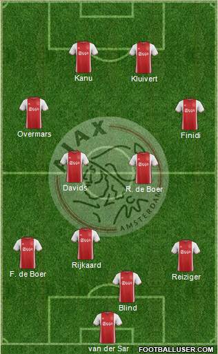 AFC Ajax 4-4-2 football formation