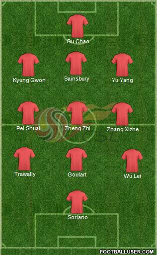 Chinese Super League All Star North 3-5-2 football formation