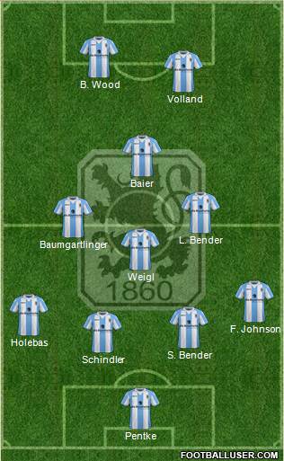 TSV 1860 München 4-1-2-3 football formation