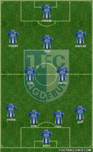 1.FC Magdeburg football formation