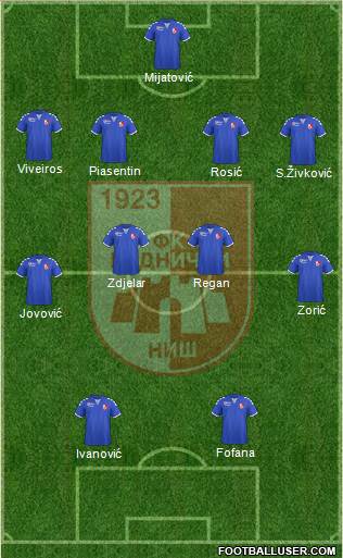 FK Radnicki Nis 4-4-2 football formation