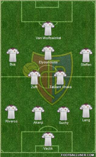 FC Basel football formation