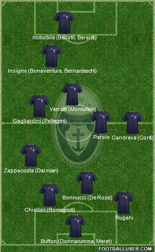 Itala San Marco 3-5-2 football formation