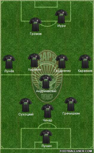 Zorya Lugansk 3-5-2 football formation