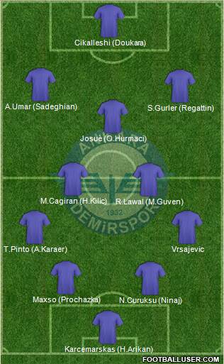Ankara Demirspor 4-2-3-1 football formation