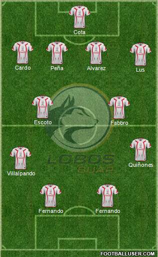 Club Lobos BUAP 4-1-2-3 football formation