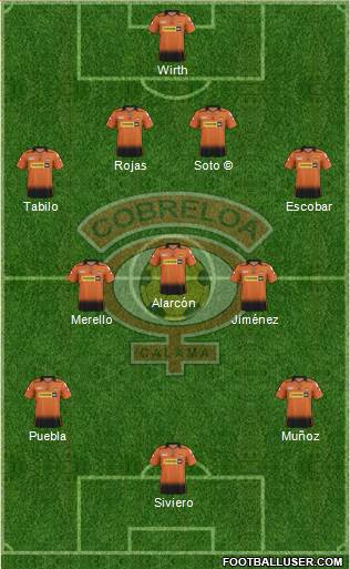 CD Cobreloa S.A.D.P. 4-3-3 football formation