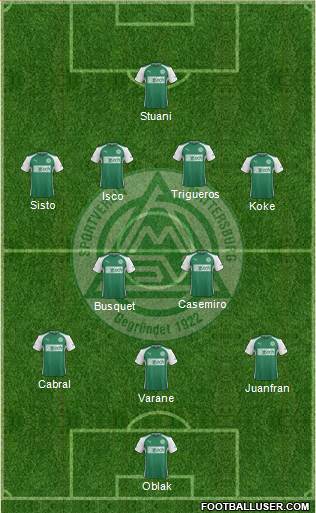 SV Mattersburg 4-2-2-2 football formation