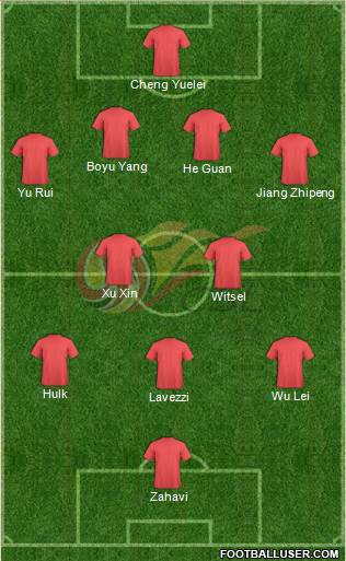 Chinese Super League All Star North football formation